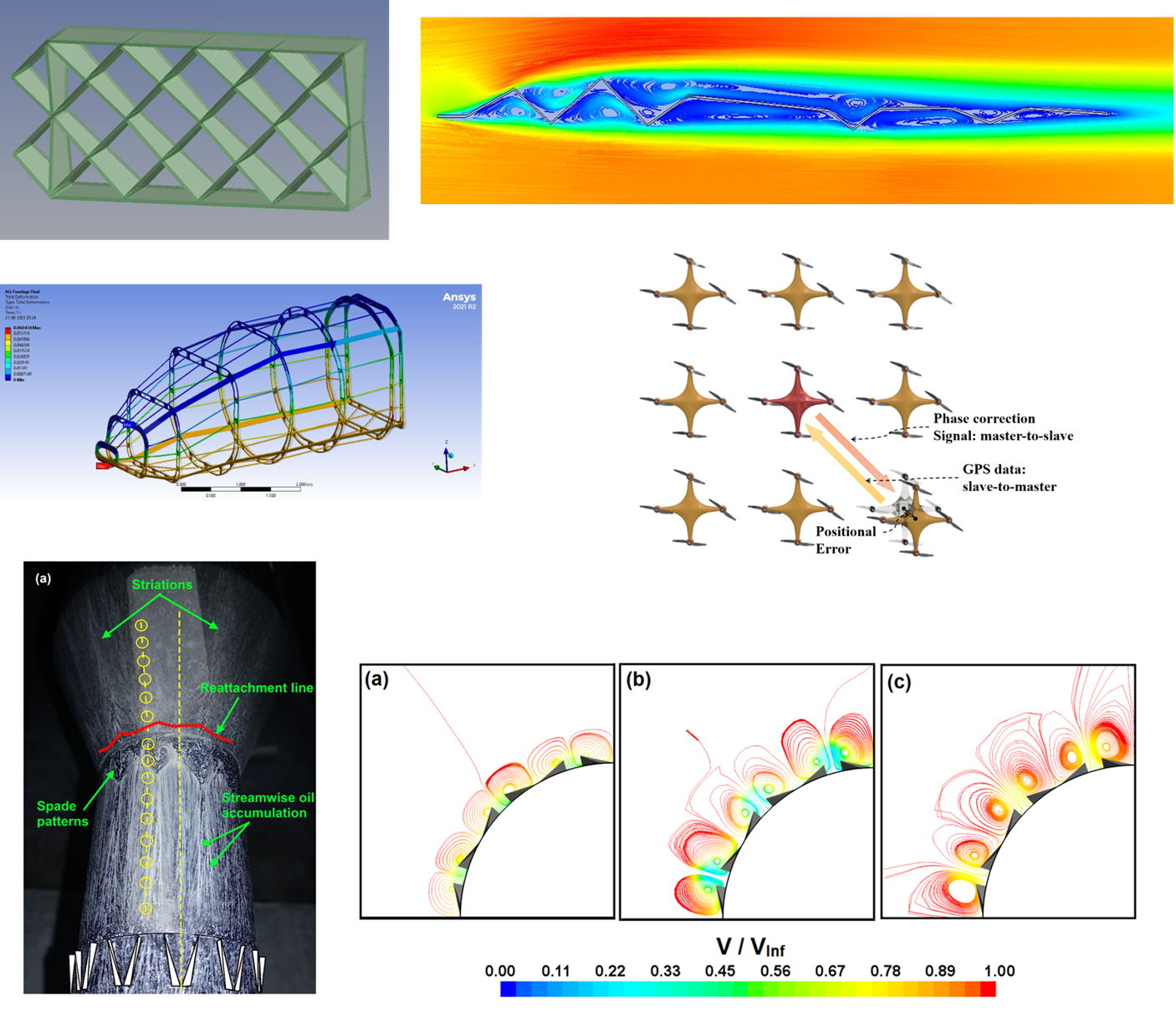 Areospace Engineering Patterns Research areas - Aerospace-Engineering
